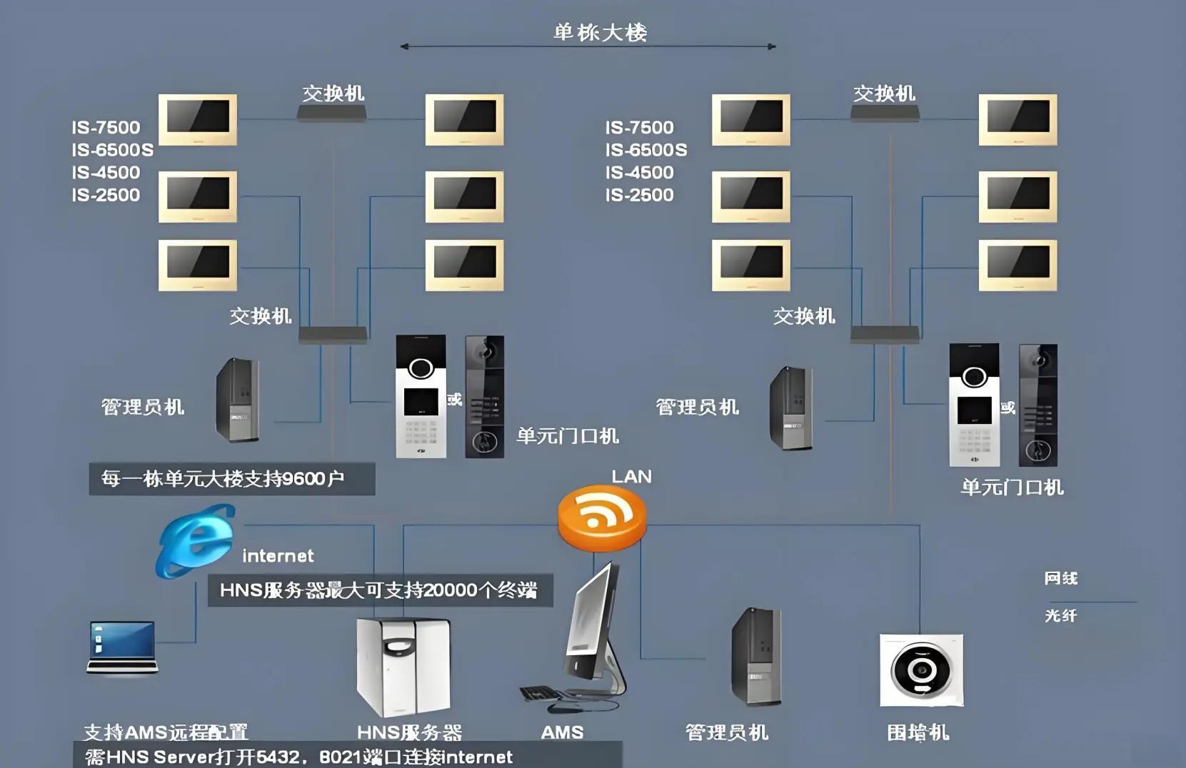 樓宇對講通訊設備四大維修要點解析