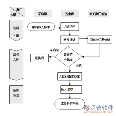優(yōu)化通訊設(shè)備修理效率 電商出入庫(kù)管理軟件的關(guān)鍵作用